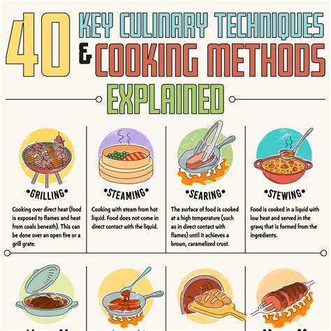 6) Basting In this <b>cooking</b> <b>technique</b> normally the food cooked in their own juice or liquid. . Cooking techniques